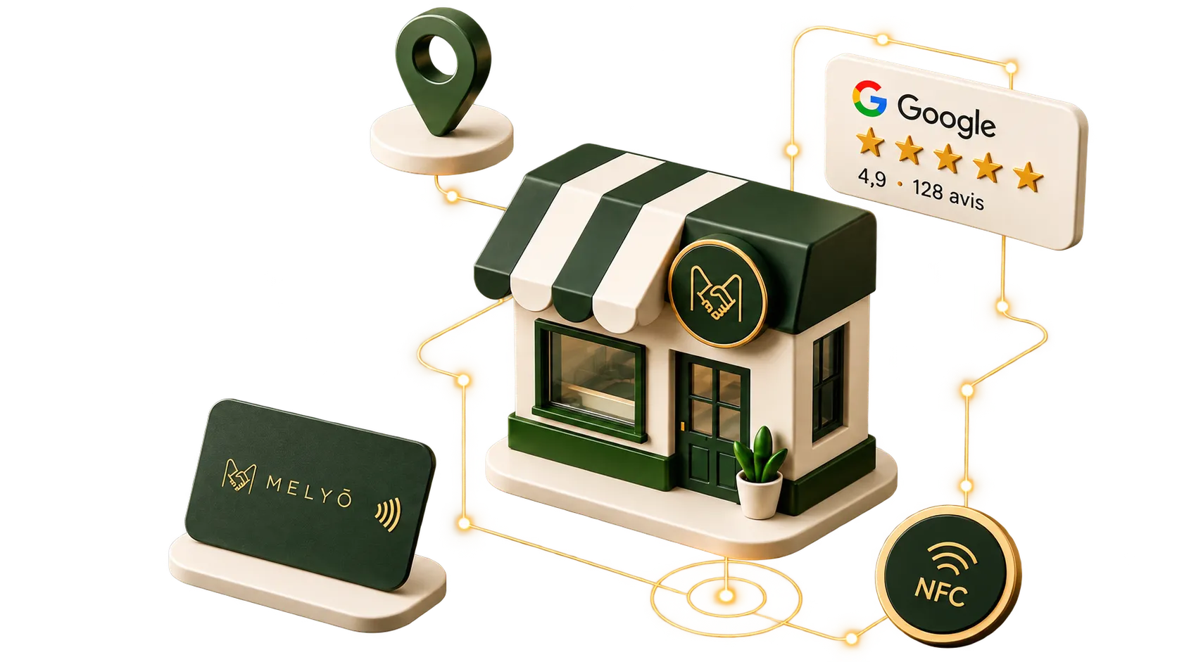 Illustration 3D d'une boutique aux couleurs MELYŌ, reliée par des lignes dorées à un repère de localisation, une carte d'avis Google, une carte de visite digitale et un badge NFC.